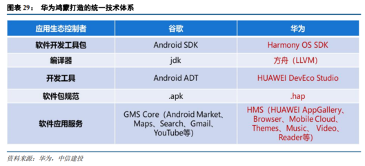 2021下半年計(jì)算機(jī)投資策略 聚焦四大科技主線，掘金軟硬件開發(fā)與應(yīng)用新機(jī)遇